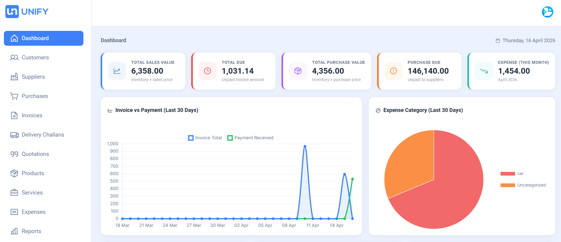 Unify Solutions Dashboard